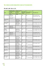 Preview for 36 page of enervent eWind LTR-2 Installation Instruction