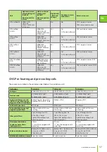 Preview for 37 page of enervent eWind LTR-2 Installation Instruction