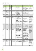 Preview for 40 page of enervent eWind LTR-2 Installation Instruction