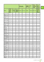 Preview for 43 page of enervent eWind LTR-2 Installation Instruction