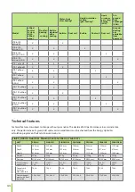 Preview for 44 page of enervent eWind LTR-2 Installation Instruction