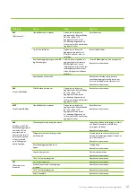 Предварительный просмотр 45 страницы enervent eWind LTR-3 Operating And Maintenance Instructions Manual