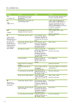 Preview for 52 page of enervent eWind Pegasos Installation Instructions Manual