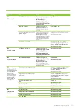 Preview for 53 page of enervent eWind Pegasos Installation Instructions Manual