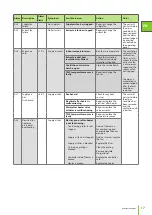 Preview for 17 page of enervent eWind User Instructions