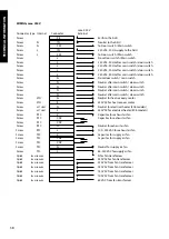 Preview for 38 page of enervent greenair LTR-3 EC Planning, Installation And Operational Instructions Manual