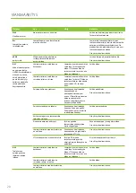 Предварительный просмотр 20 страницы enervent LTR-5 Z eWind Operating And Maintenance Instructions Manual