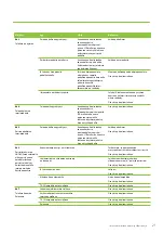 Предварительный просмотр 21 страницы enervent LTR-5 Z eWind Operating And Maintenance Instructions Manual