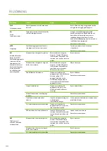 Предварительный просмотр 44 страницы enervent LTR-5 Z eWind Operating And Maintenance Instructions Manual