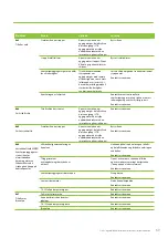 Предварительный просмотр 69 страницы enervent LTR-5 Z eWind Operating And Maintenance Instructions Manual