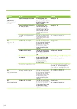 Предварительный просмотр 108 страницы enervent Neo eWind Installation Instructions Manual