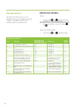 Preview for 34 page of enervent Pingvin XL eWind Operating And Maintenance Instructions Manual