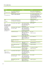 Preview for 68 page of enervent Pingvin XL eWind Operating And Maintenance Instructions Manual