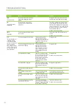 Preview for 92 page of enervent Pingvin XL eWind Operating And Maintenance Instructions Manual