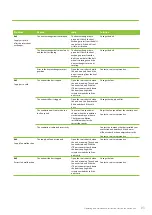 Preview for 93 page of enervent Pingvin XL eWind Operating And Maintenance Instructions Manual