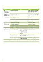 Preview for 94 page of enervent Pingvin XL eWind Operating And Maintenance Instructions Manual