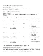 Preview for 11 page of Enerwatt EW-800USB User Manual