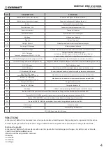 Preview for 4 page of Enerwatt EWC612-200A User Manual