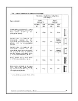 Предварительный просмотр 39 страницы Enerzone Destination 1.6 Installation And Operation Manual