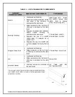 Предварительный просмотр 65 страницы Enerzone Solution 2.5-ZC Installation And Operation Manual