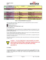 Preview for 33 page of Enfora Enabler EDG0208 Integrator Manual