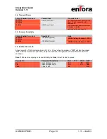 Предварительный просмотр 20 страницы Enfora Enabler-G Integration Manual