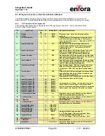 Предварительный просмотр 29 страницы Enfora Enabler-G Integration Manual