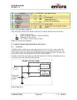 Предварительный просмотр 30 страницы Enfora Enabler-G Integration Manual