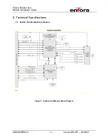 Preview for 21 page of Enfora Enabler III-G Integration Manual
