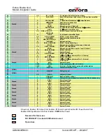 Preview for 34 page of Enfora Enabler III-G Integration Manual