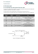 Preview for 10 page of Engel HFI2230-S200 Operating Manual