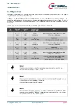 Preview for 11 page of Engel HFI2230-S200 Operating Manual