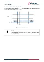 Preview for 12 page of Engel HFI2230-S200 Operating Manual