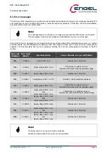 Preview for 14 page of Engel HFI2230-S200 Operating Manual