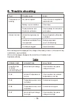 Предварительный просмотр 20 страницы Engel MT35F-G4ND-V Owner'S Manual