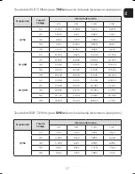 Предварительный просмотр 17 страницы Engel MV7480 User Manual