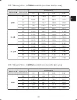 Предварительный просмотр 49 страницы Engel MV7480 User Manual