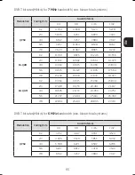 Предварительный просмотр 65 страницы Engel MV7480 User Manual