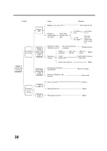 Предварительный просмотр 31 страницы Engel SHX12000Di Owner'S Manual