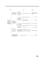 Предварительный просмотр 32 страницы Engel SHX12000Di Owner'S Manual