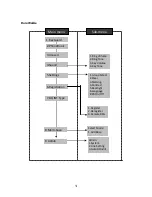 Preview for 31 page of EnGenius DuraFon PRO User Manual