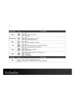 Предварительный просмотр 10 страницы EnGenius ETR9330 User Manual