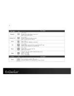 Preview for 10 page of EnGenius ETR9350 User Manual