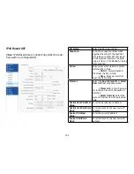 Предварительный просмотр 152 страницы EnGenius EWS5912FP User Manual