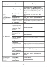 Preview for 16 page of ENGINDOT GSH01B User Manual