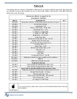 Предварительный просмотр 5 страницы Engine Control Systems M18-0017 Operation And Maintenance Manual