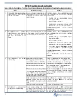 Предварительный просмотр 18 страницы Engine Control Systems M18-0017 Operation And Maintenance Manual