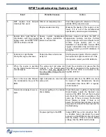 Предварительный просмотр 19 страницы Engine Control Systems M18-0017 Operation And Maintenance Manual