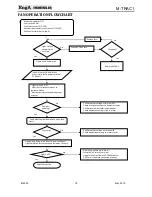 Предварительный просмотр 18 страницы Engineered air EngA M-TRAC1 User'S Operation Manual