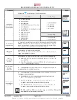 Preview for 22 page of Engineered Comfort Fan Coil Controller EZstat Installation And Operation Manual